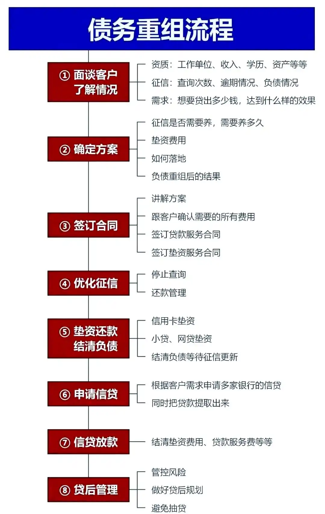 在冷水江，中小企业也可以债务重组吗？